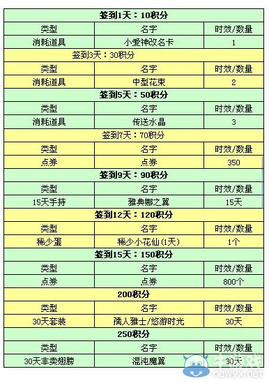 《QQ炫舞》9月微信簽到活動(dòng)介紹