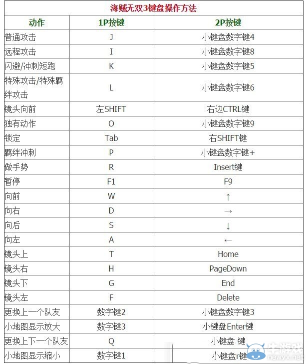 《海賊無雙3》鍵盤出招表
