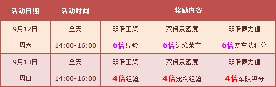 《qq飛車》9月第二周四六倍經(jīng)驗活動解析