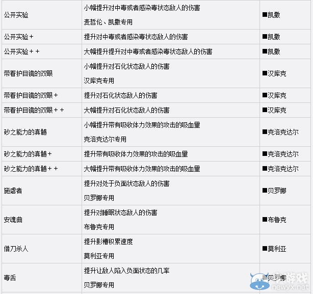 《海賊無雙3》技能海報大全