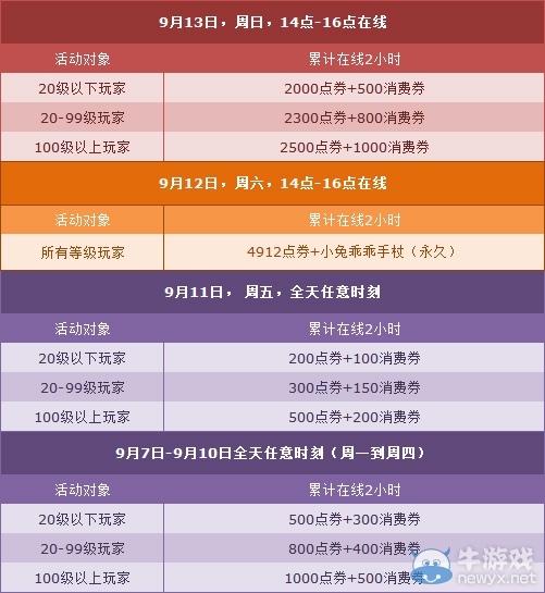 《QQ飛車》9月第二周在線獲取點(diǎn)劵詳解