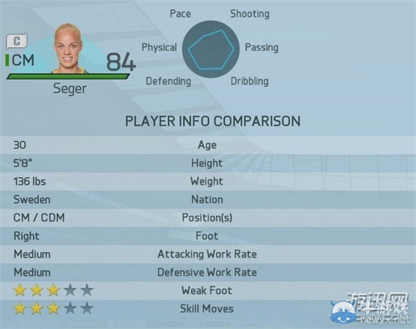 《FIFA 16》女足最強球員Top20圖文一覽
