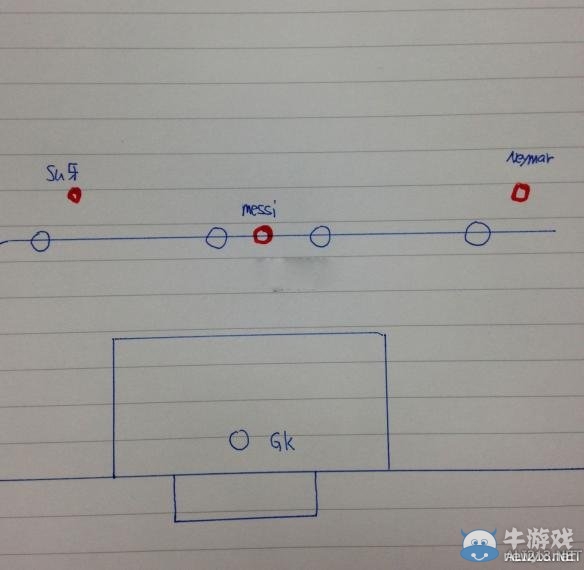 《FIFA 16》反越位戰(zhàn)術(shù)分享攻略