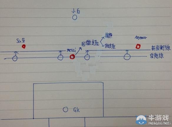 《FIFA 16》反越位戰(zhàn)術(shù)分享攻略