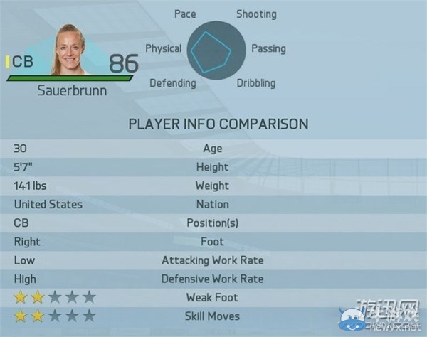 《FIFA 16》女足最強(qiáng)球員Top20圖文一覽