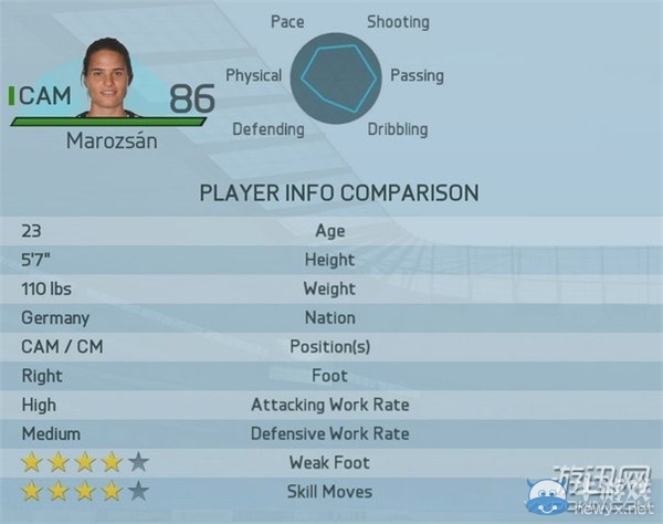 《FIFA 16》女足最強球員Top20圖文一覽