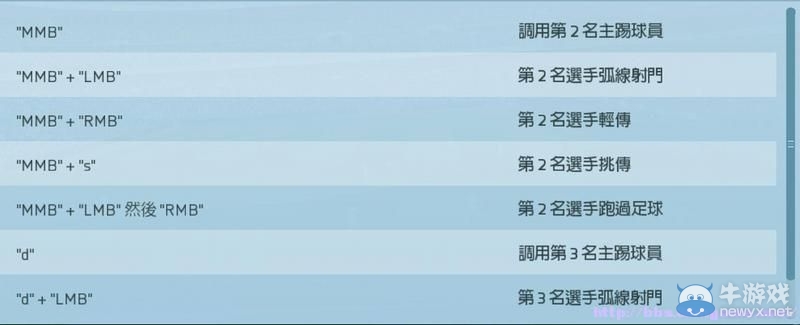 《FIFA 16》圖文全教程攻略