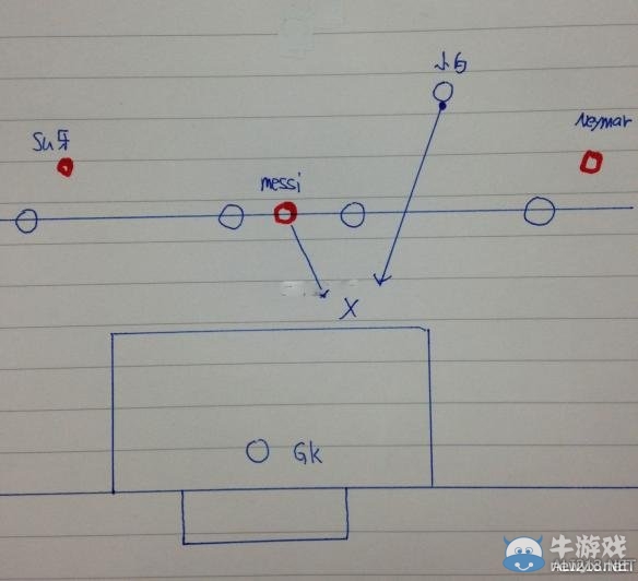 《FIFA 16》反越位戰(zhàn)術(shù)分享攻略