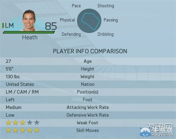 《FIFA 16》女足最強球員Top20圖文一覽