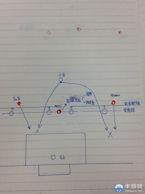 《FIFA 16》反越位戰(zhàn)術(shù)分享攻略