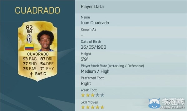 《FIFA 16》速度最快球員Top20圖文一覽攻略