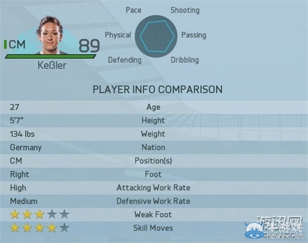 《FIFA 16》女足最強(qiáng)球員Top20圖文一覽