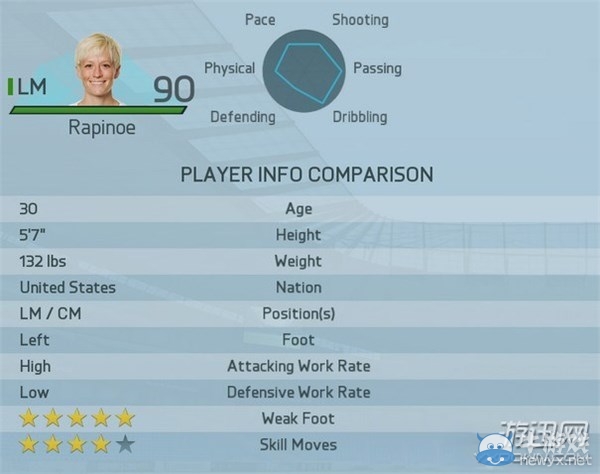 《FIFA 16》女足最強(qiáng)球員Top20圖文一覽