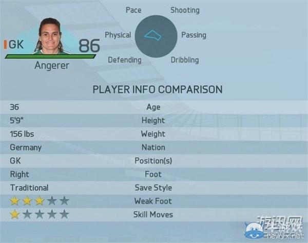 《FIFA 16》女足最強球員Top20圖文一覽