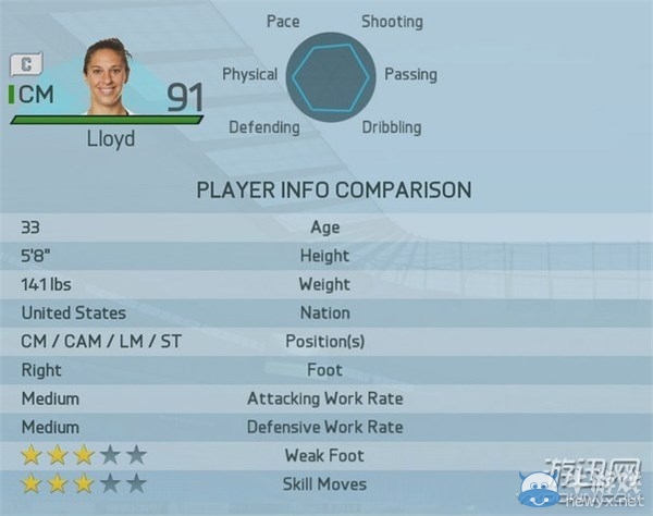 《FIFA 16》女足最強(qiáng)球員Top20圖文一覽