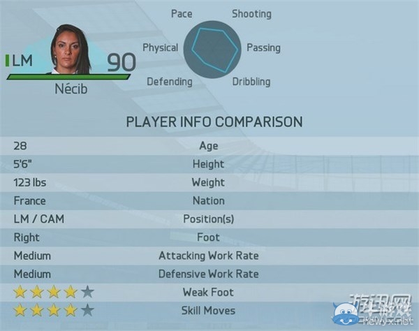 《FIFA 16》女足最強(qiáng)球員Top20圖文一覽