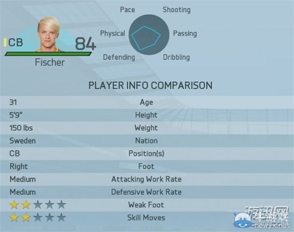《FIFA 16》女足最強球員Top20圖文一覽