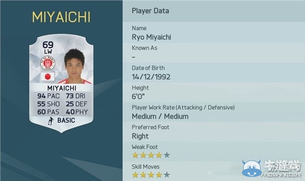 《FIFA 16》速度最快球員Top20圖文一覽攻略