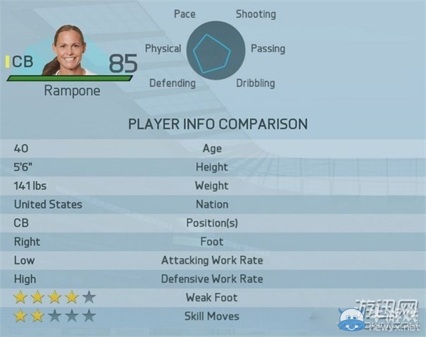 《FIFA 16》女足最強球員Top20圖文一覽