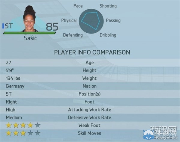 《FIFA 16》女足最強球員Top20圖文一覽