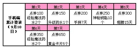 《QQ炫舞》9月回饋第三周活動 3772點券大派送！