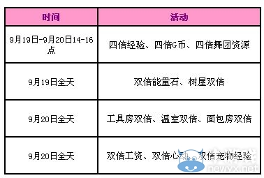 《QQ炫舞》9月回饋第三周活動 3772點券大派送！