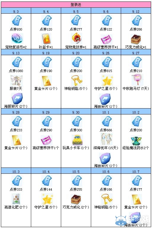 《QQ炫舞》9月回饋第三周活動 3772點券大派送！