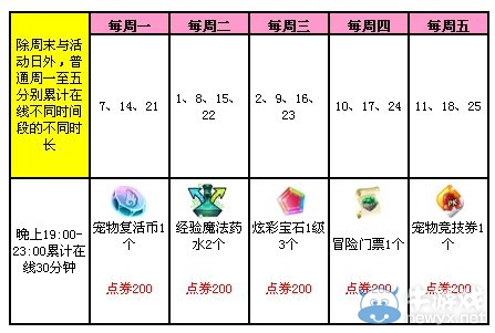 《QQ炫舞》9月回饋第三周活動 3772點券大派送！
