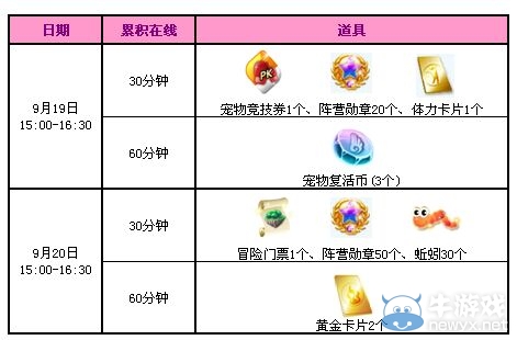 《QQ炫舞》9月回饋第三周活動 3772點券大派送！