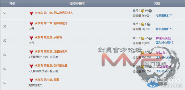 《劍靈》全新破天圣島劇情任務詳解