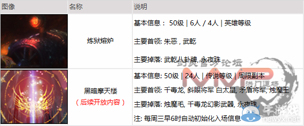 《劍靈》全新破天圣島劇情任務詳解