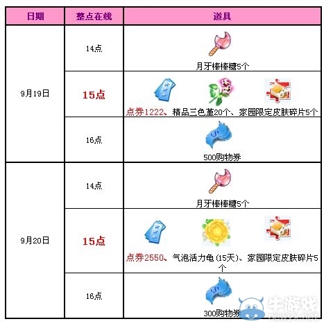 《QQ炫舞》9月回饋第三周活動 3772點券大派送！