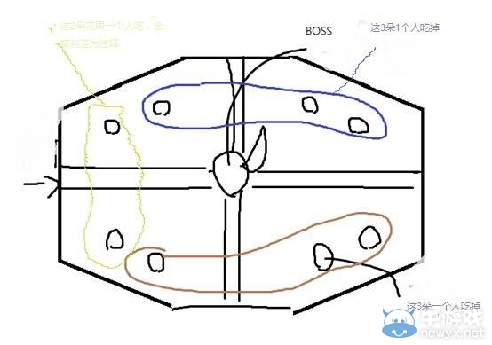《劍靈》地獄煉鐵爐6人攻略