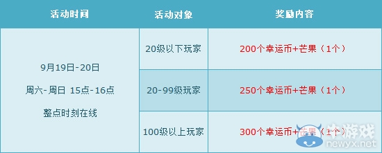 《QQ飛車》9月整點(diǎn)在線活動(dòng)詳解