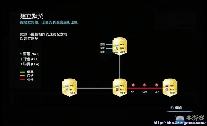 《FIFA 16》圖文全教程攻略