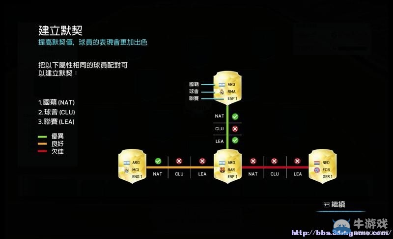 《FIFA 16》圖文全教程攻略