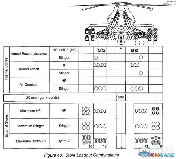 《侵略行為》卡特爾陣營載具武器原型資料介紹