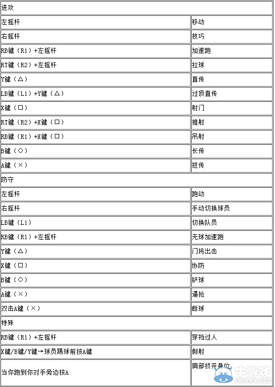 《實況足球2016》按鍵操作解析攻略