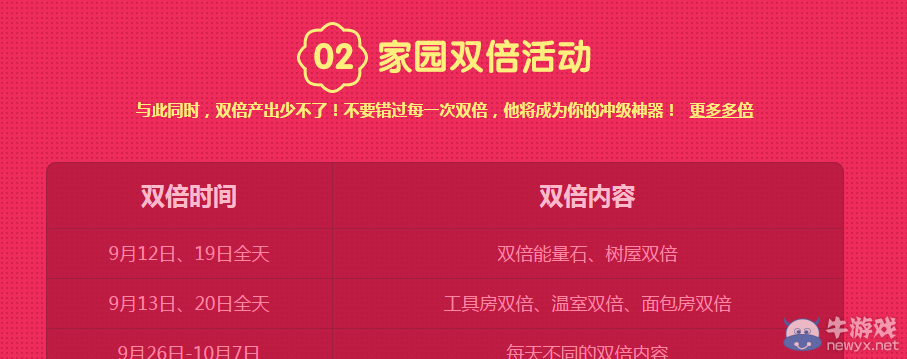 《QQ炫舞》家園瘋狂沖級賽詳解