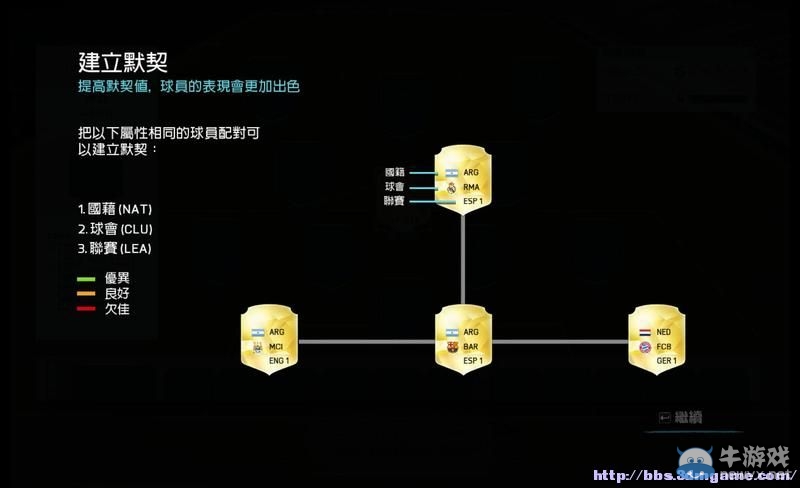 《FIFA 16》圖文全教程攻略