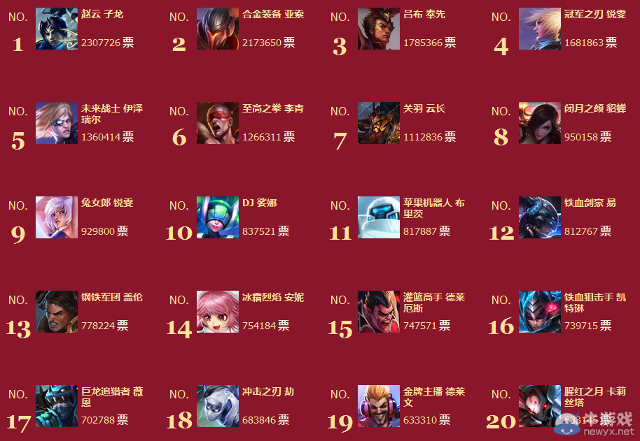 《LOL》四周年打折皮膚投票活動