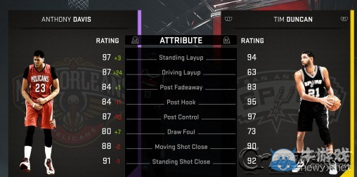 《NBA 2K16》MyTeam模式新增內(nèi)容解析