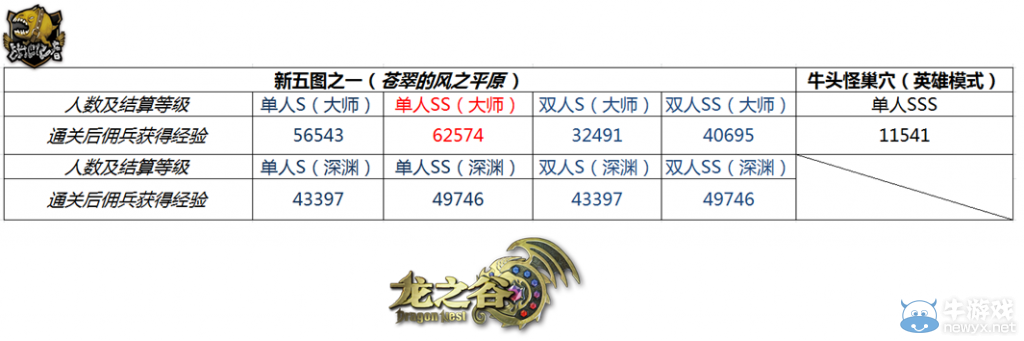 《龍之谷》現(xiàn)版本傭兵資料大匯總