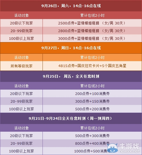 《QQ飛車》9月第四周在線獲取點劵詳解