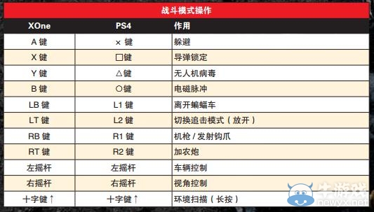 《蝙蝠俠：阿甘騎士》蝙蝠車操作心得分享