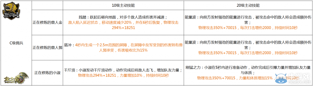 《龍之谷》現(xiàn)版本傭兵資料大匯總