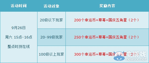 《QQ飛車》9月第四周整點(diǎn)在線活動詳解