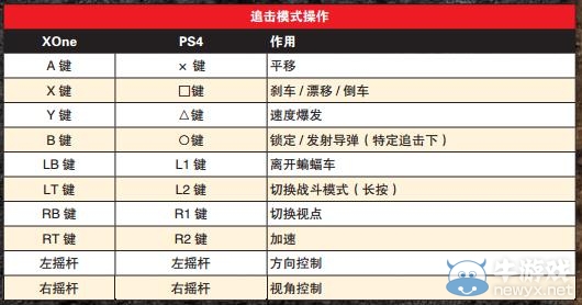 《蝙蝠俠：阿甘騎士》蝙蝠車操作心得分享