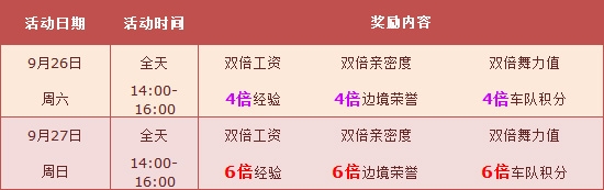 《qq飛車》9月第四周四六倍經驗活動解析