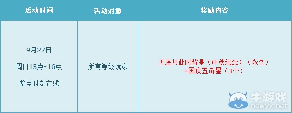 《QQ飛車》9月第四周整點(diǎn)在線活動詳解